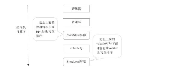 Java 内存模型中的 happen-before 是什么?_Java_08