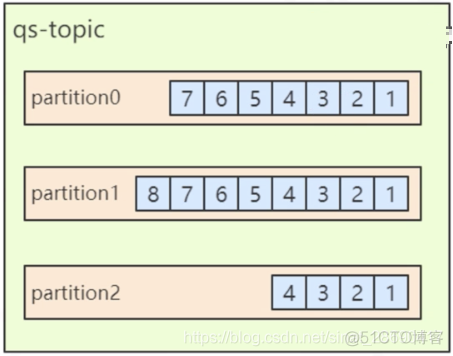 Kafka 架构及原理分析_redis_15