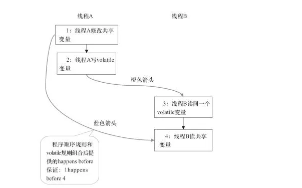 Java 内存模型中的 happen-before 是什么?_Java_05