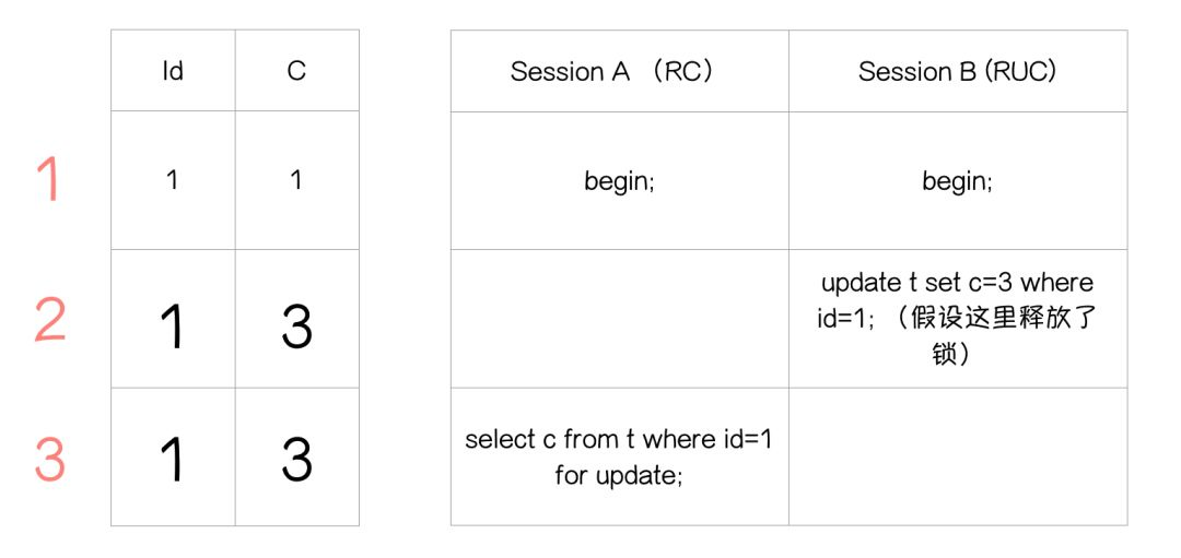 MySQL锁的灵魂七拷问_Java_03