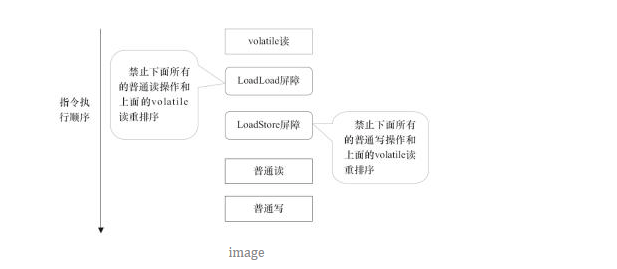 Java 内存模型中的 happen-before 是什么?_Java_09