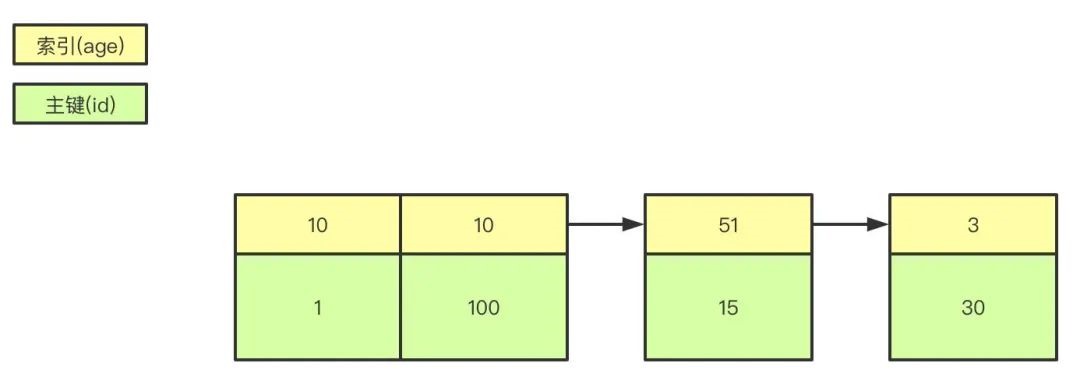 你能抗住Mysql这13问吗？_java_02