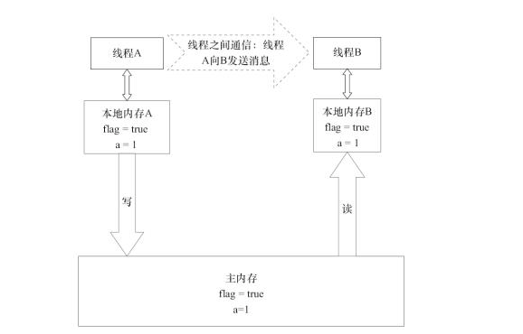 Java 内存模型中的 happen-before 是什么?_Java_07