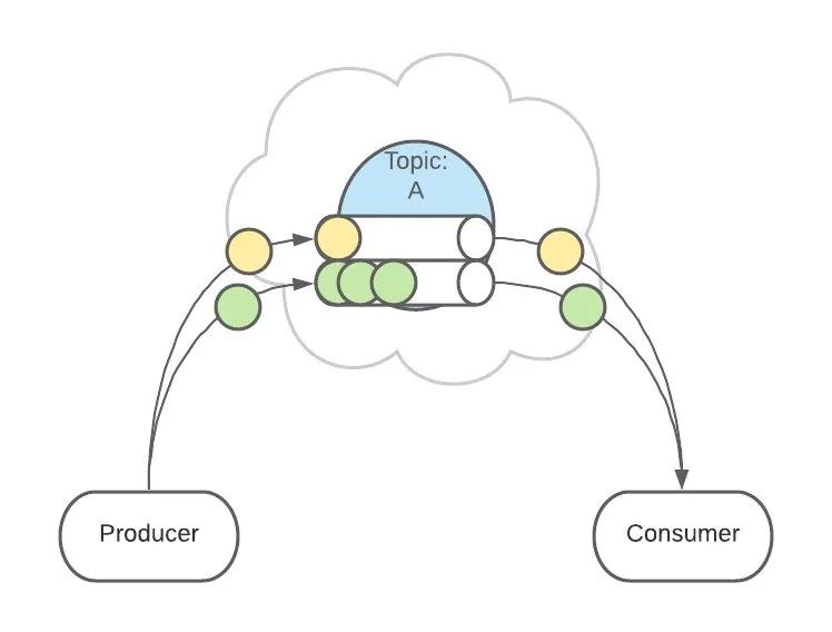 图解 Kafka，画得太好了！_Kafka_18