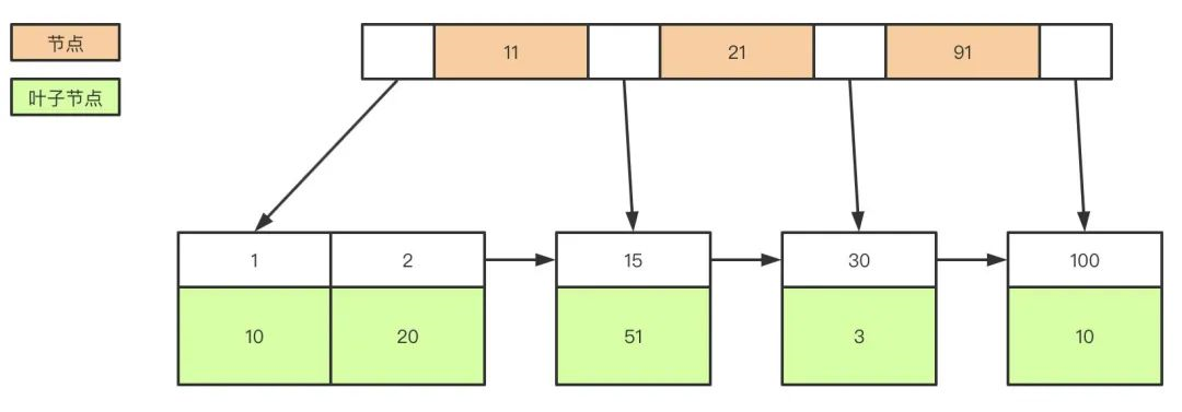 你能抗住Mysql这13问吗？_java