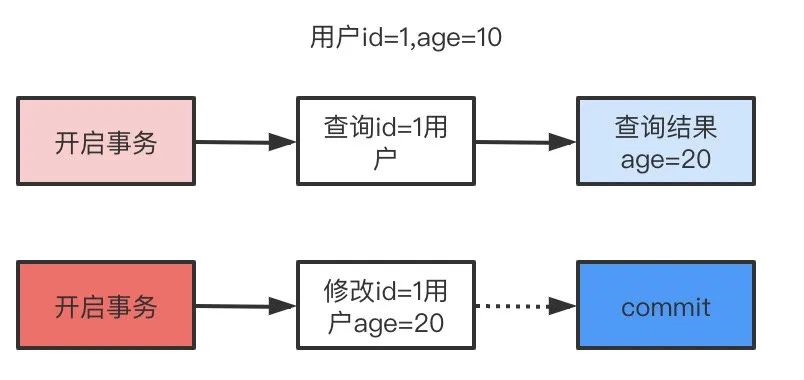 你能抗住Mysql这13问吗？_java_04