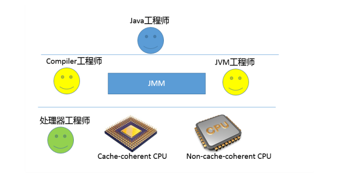 Java 内存模型中的 happen-before 是什么?_Java_02