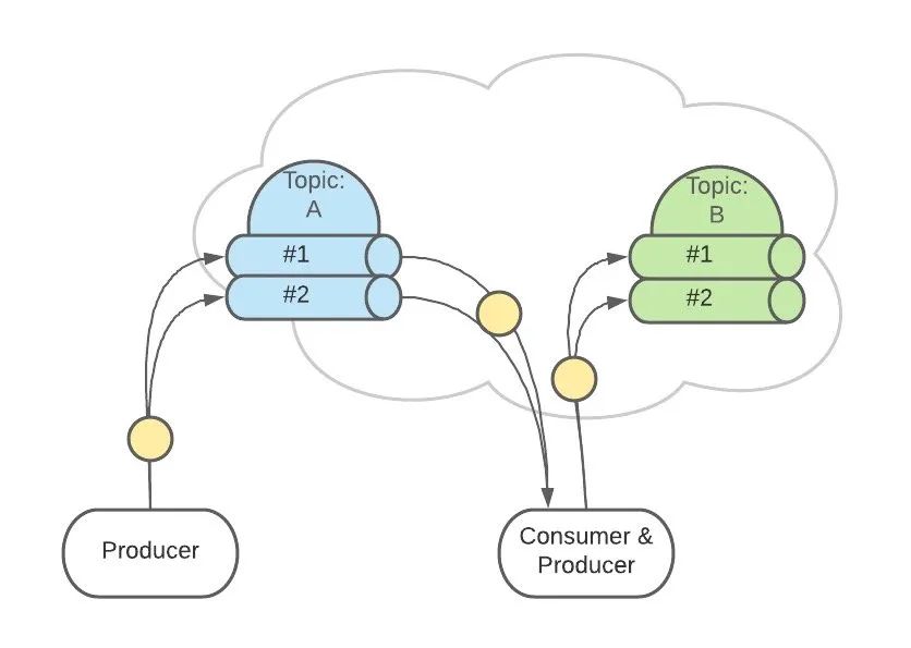 图解 Kafka，画得太好了！_Kafka_23
