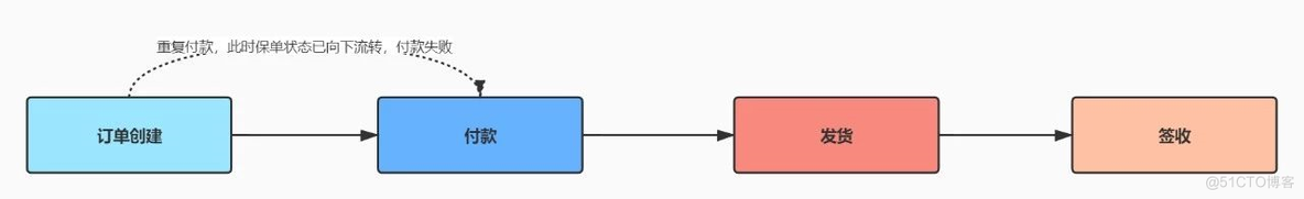 点一下按钮调两次接口？浅谈接口设计的幂等性_java_03