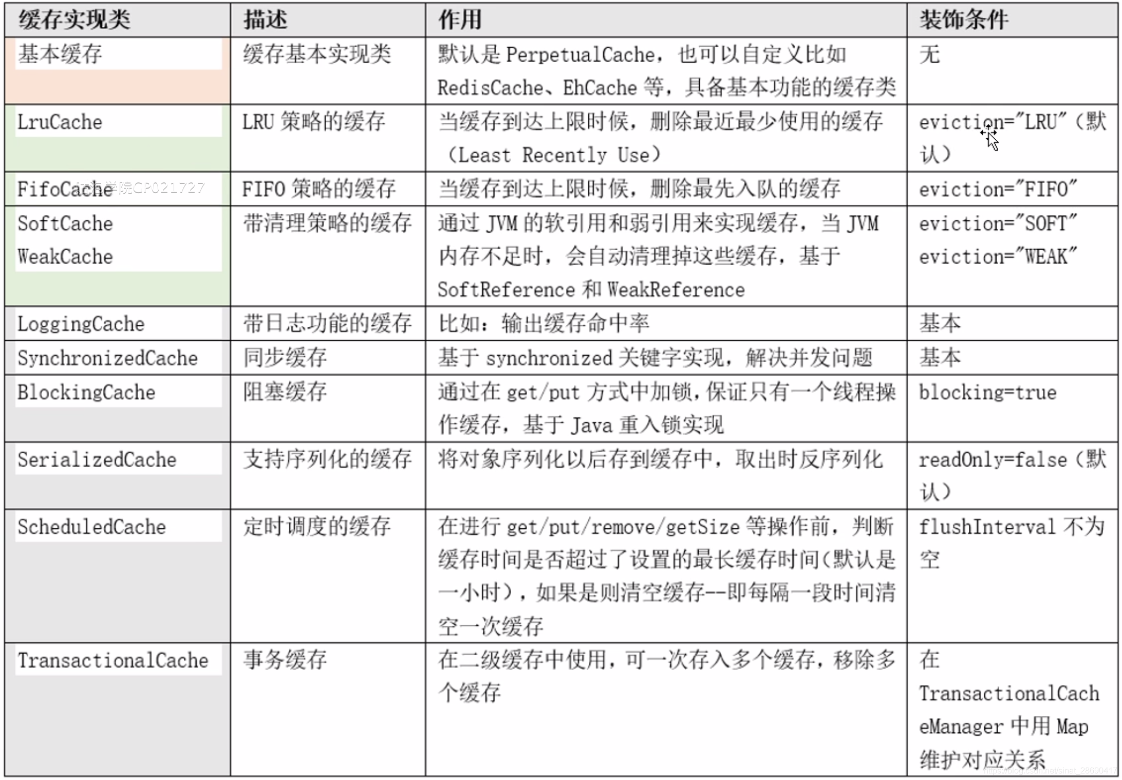 sql数据库同步方式_sql数据库表同步_sql查询不在数据表的数据