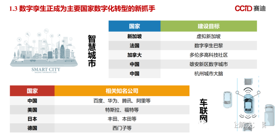 数字孪生白皮书（附下载）_数据 大数据  数据治理_08