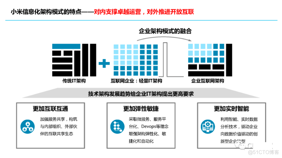 小米集团信息化思考_IT企业_10