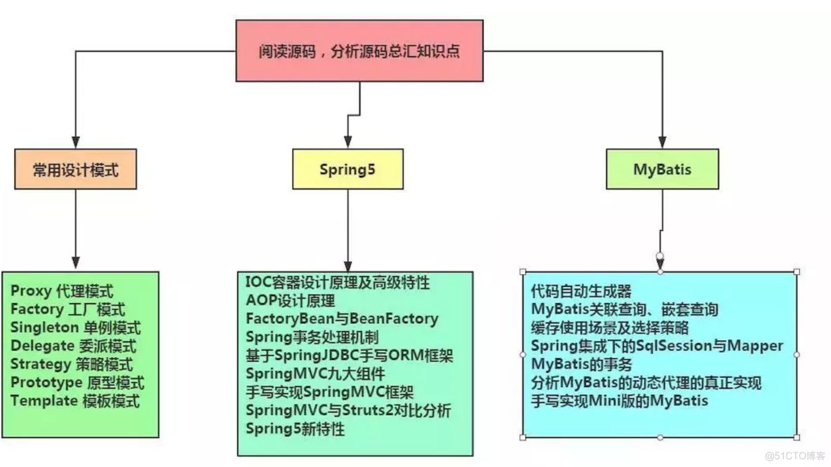 2019年Javaer开发面试BAT学习重点总结_Java教程_02