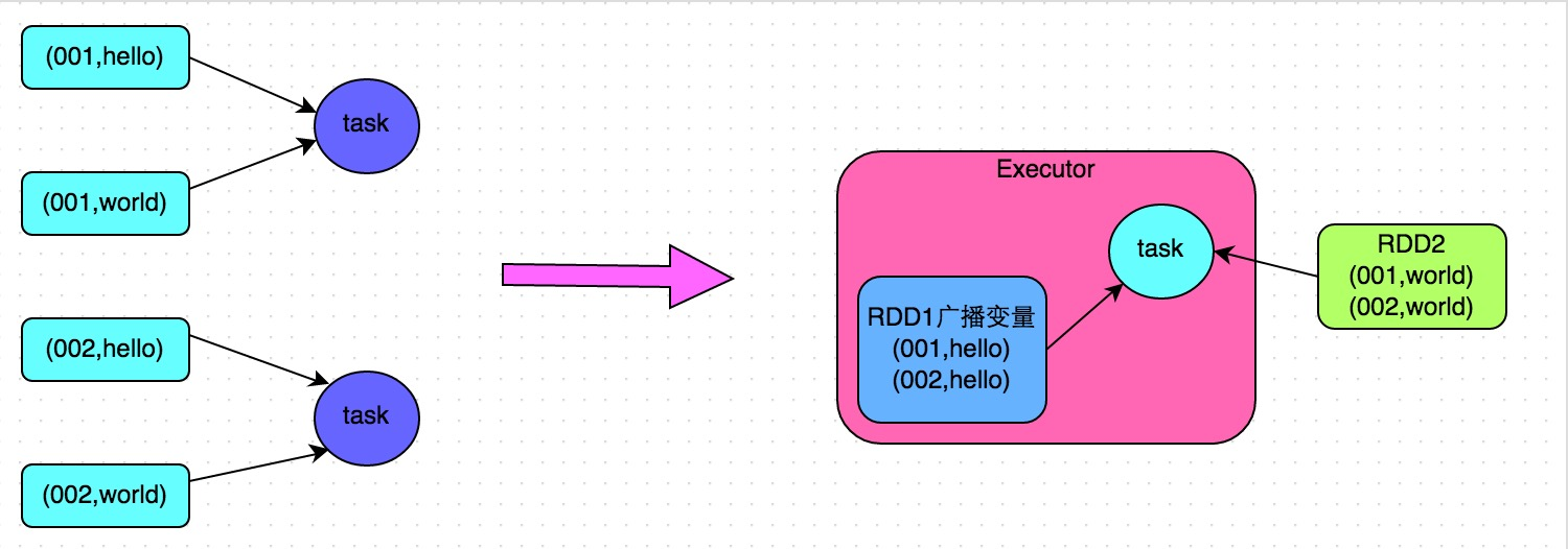 Spark学习之路 （九）SparkCore的调优之数据倾斜调优_Spark_07