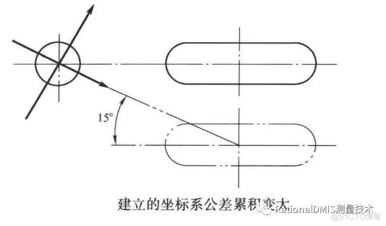 几何公差之基准的定义和3-2-1原则_经验分享_38