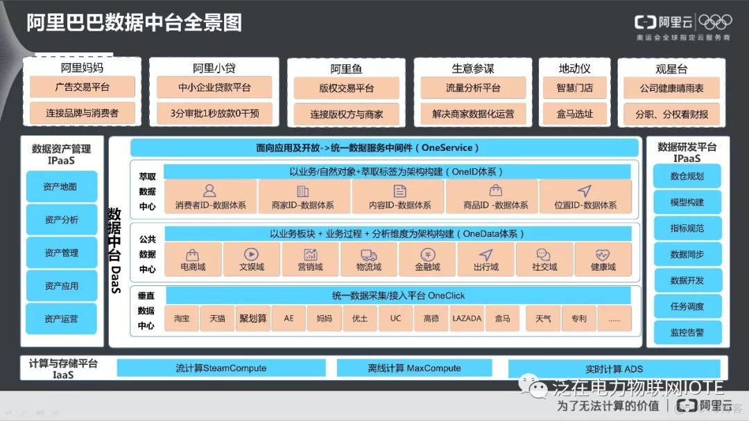 阿里巴巴数据中台实践_大数据技术_21