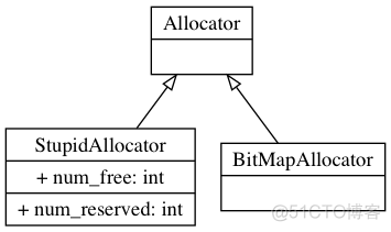 Ceph BlueStore Allocator_分布式存储_02