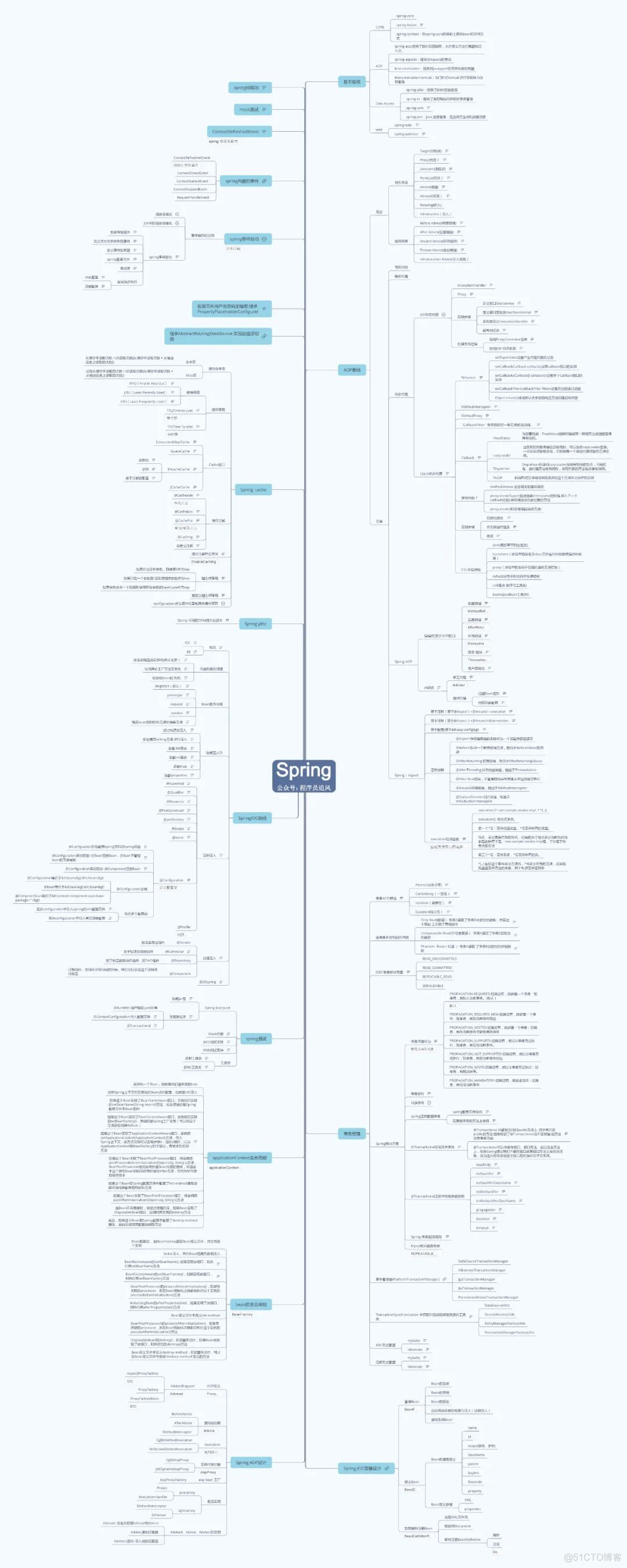 全网最全118道Spring系列面试题（附答案）_Spring教程_02