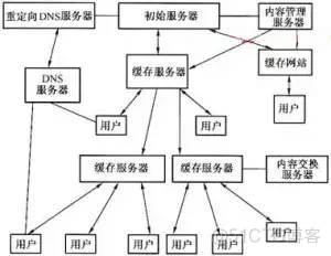 雅虎程序员14条军规!_leader  程序员规矩 程序员升级_02