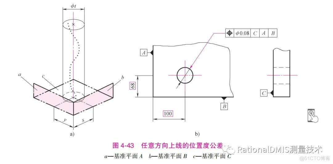 RationalDMIS 2020 位置度计算方法_RationalDMIS_46