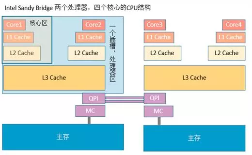 这些底层技术才是一个优秀架构师必须掌握的_Linux_05