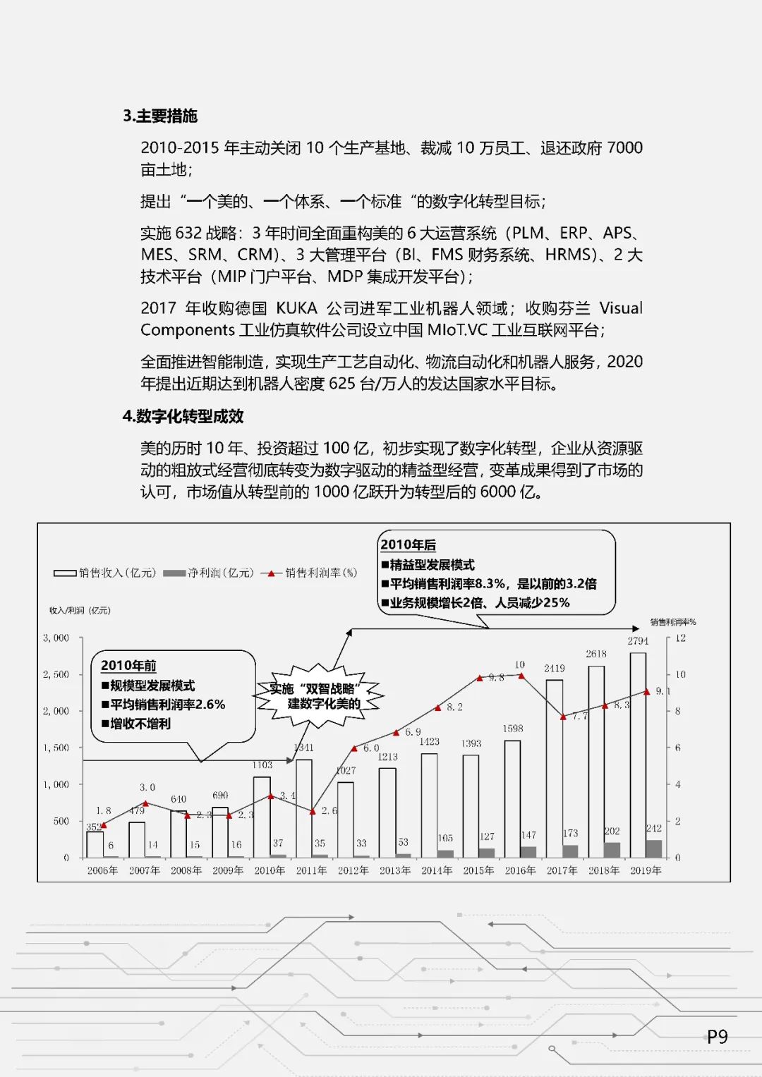 企业数字化转型之道（值得收藏）_数字化 数字化转型  技术_11