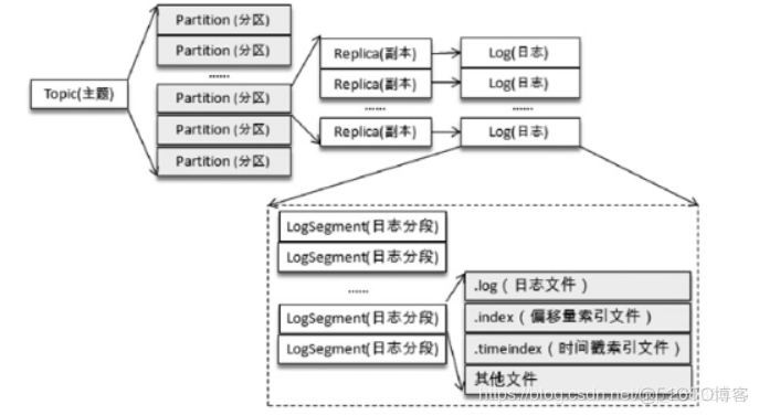 Kafka工作流程及文件存储机制_大数据技术_08