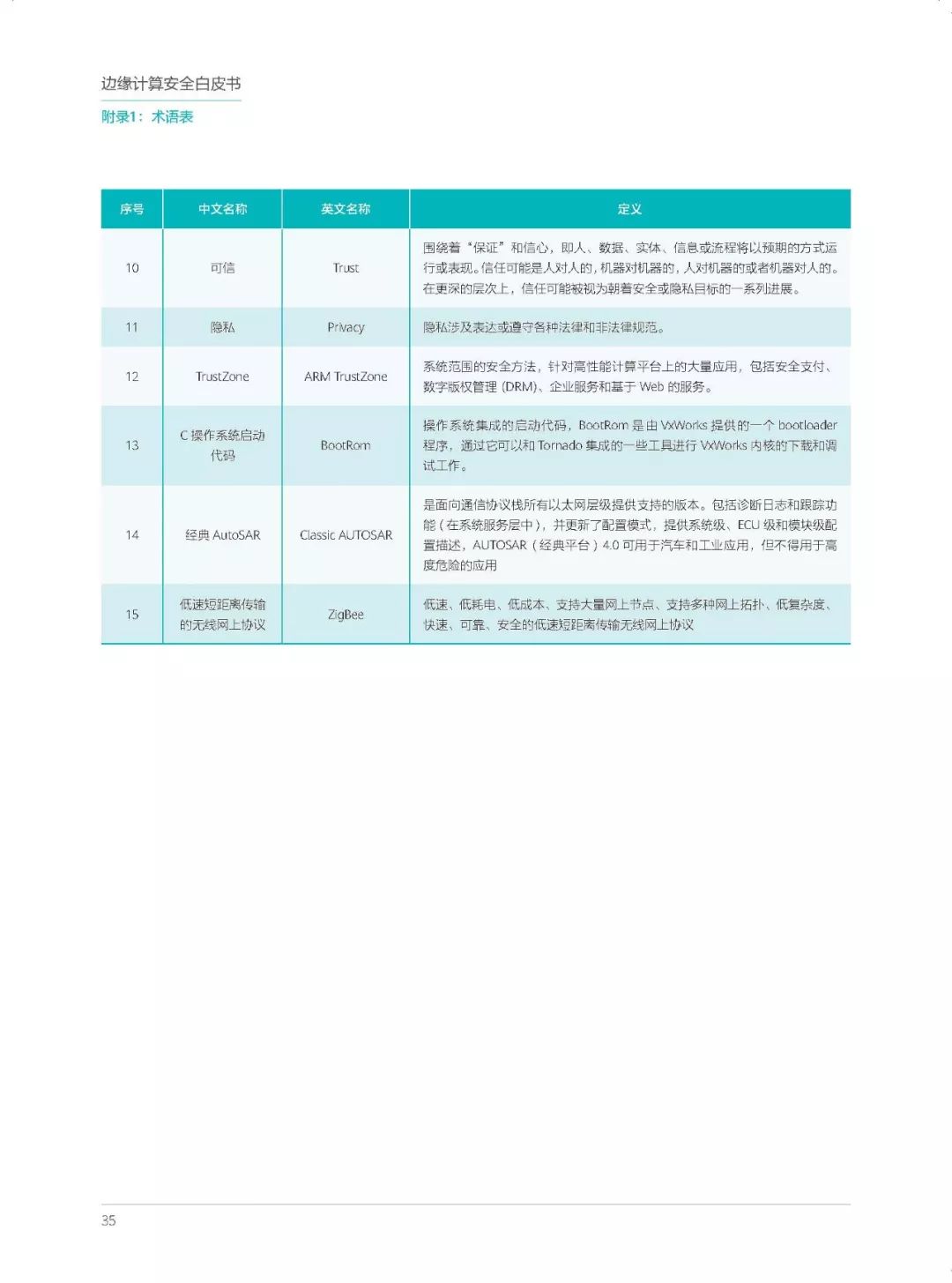 全球首个丨边缘计算安全白皮书_异常监控 开源 代码_38