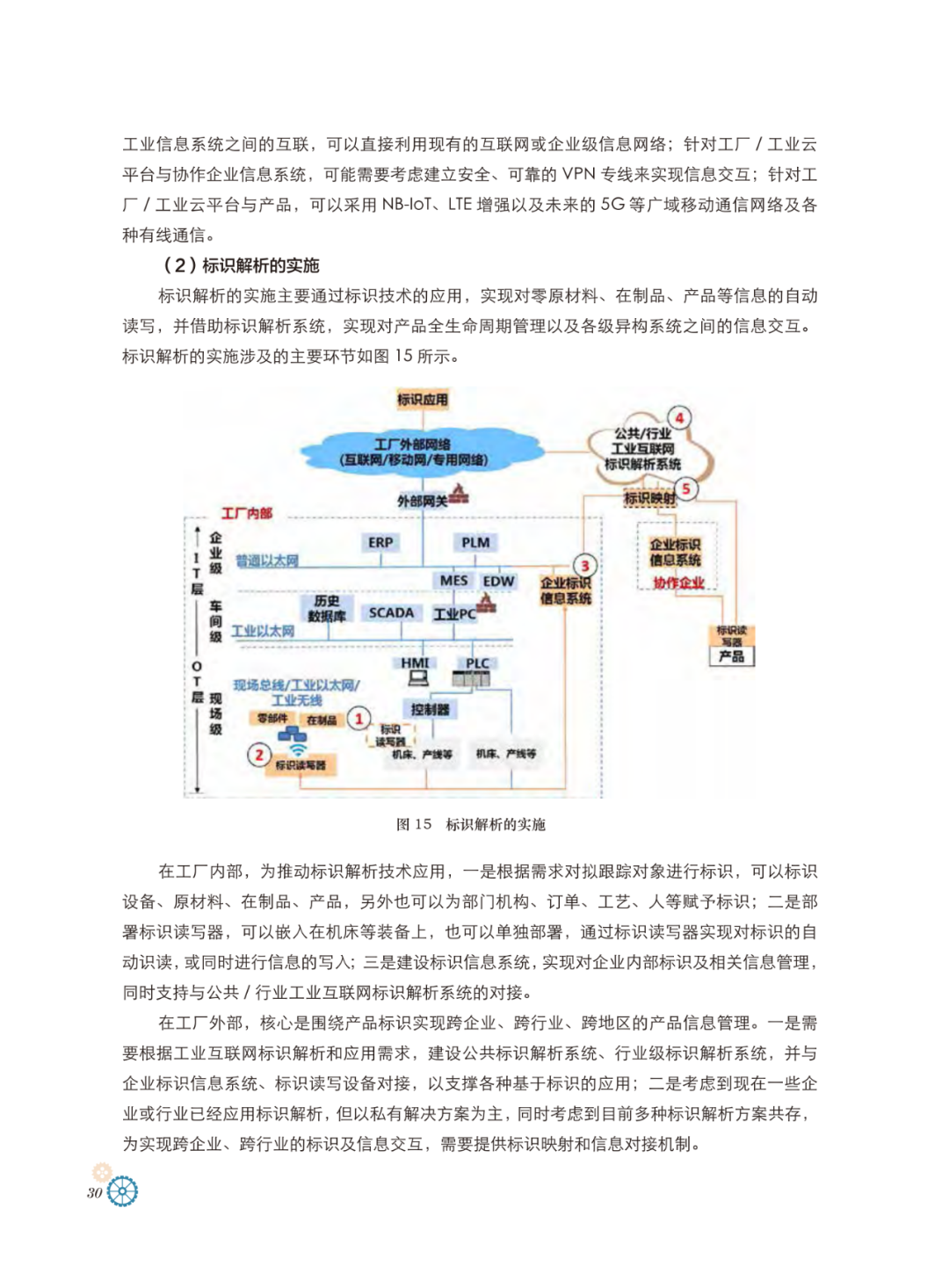 工业互联网体系架构_互联网_29