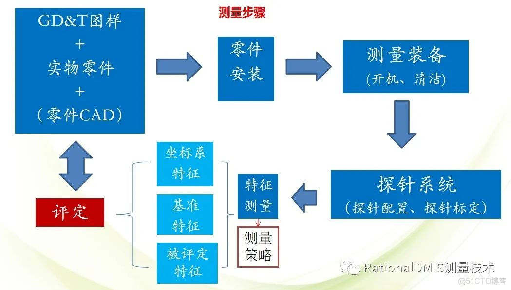 几何公差之基准的定义和3-2-1原则_经验分享_05