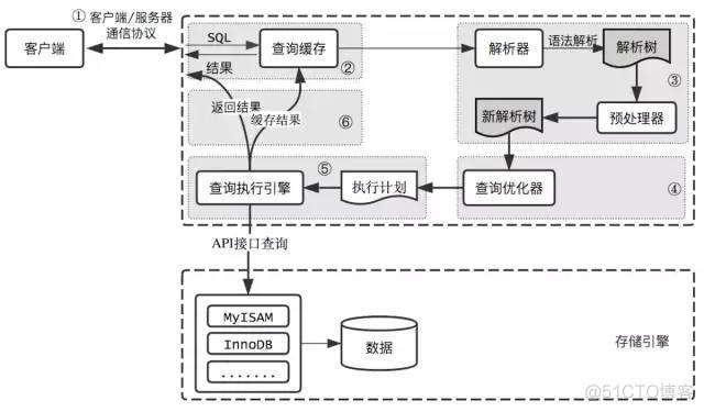 下次我问你MySQL优化你要这么回答_Mysql_06