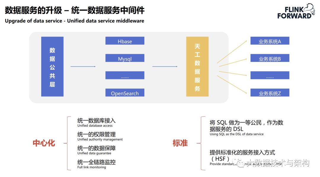 菜鸟供应链实时数据技术架构的演进_大数据技术_17