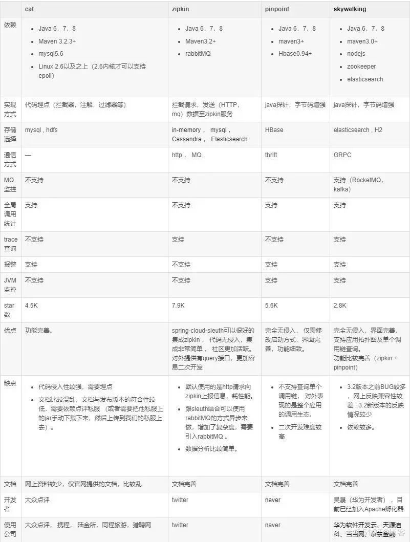 手绘图解微服务技术架构体系_社会时事_18