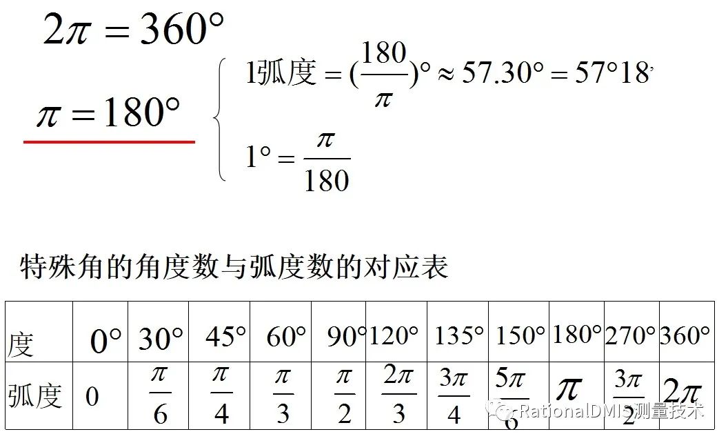 三角函数常识 51cto博客 三角函数知识