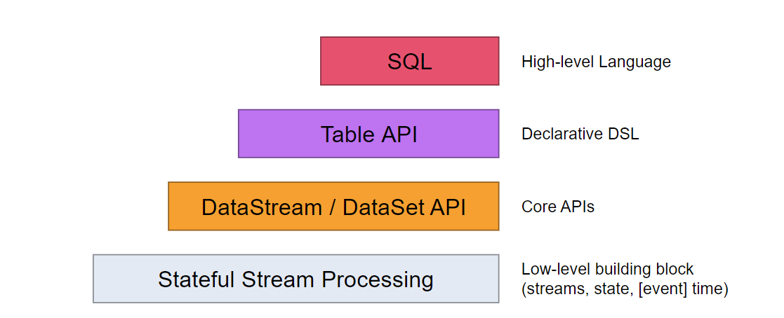 Flink SQL Table实战_Flink学习_03