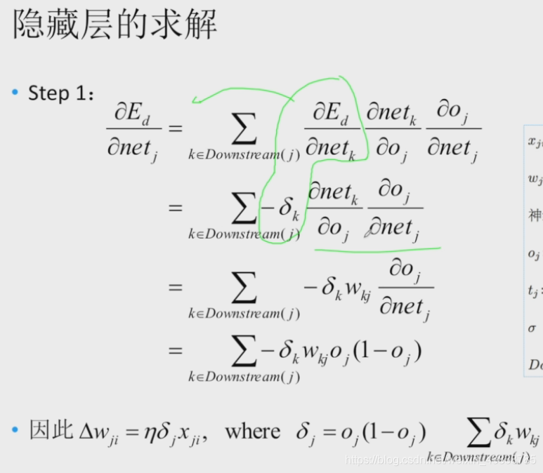 【Deep Learning笔记】前馈神经网络和BP算法_人工智能_09