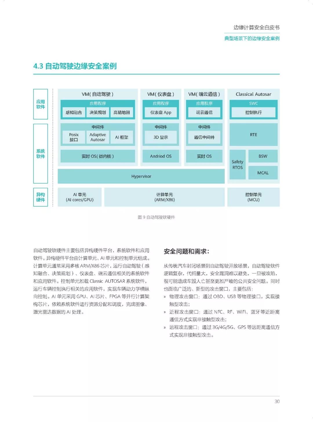 全球首个丨边缘计算安全白皮书_异常监控 开源 代码_33