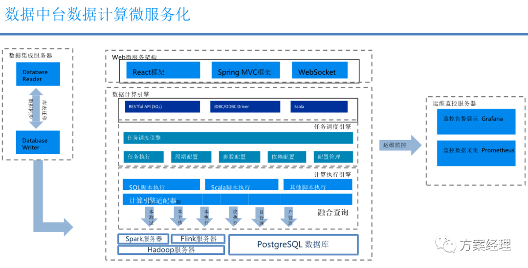 数据中台技术架构方案_大数据技术_20