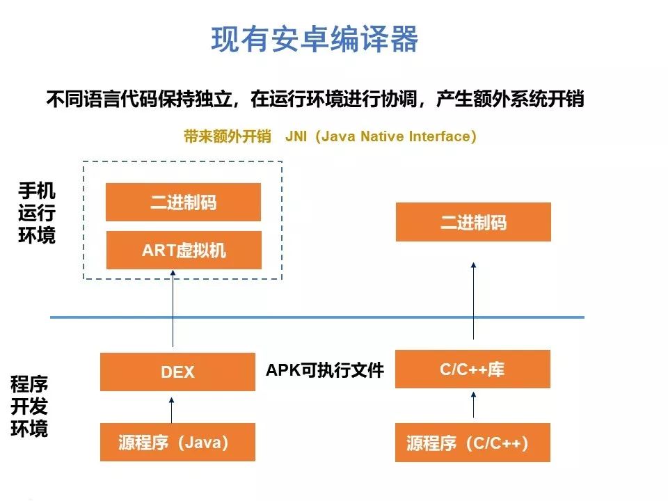 “鸿蒙”操作系统关键特性解读_操作系统_16