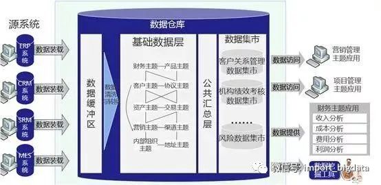 2020年数据术语的故事_数据术语_03