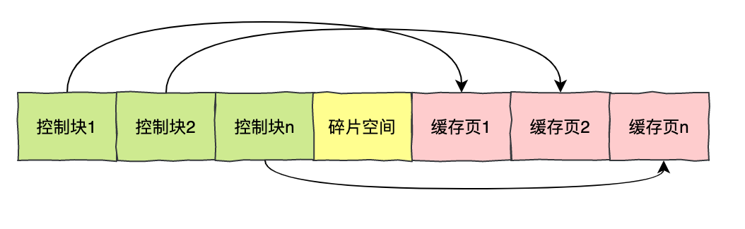 面试官：能说一说Mysql缓存池吗？_Mysql_03