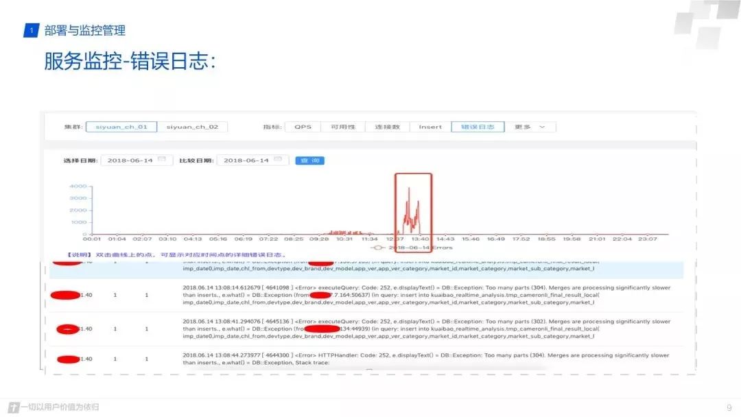 除了立体监控，Clickhouse在腾讯实现了哪些牛逼应用_ClickHouse_10