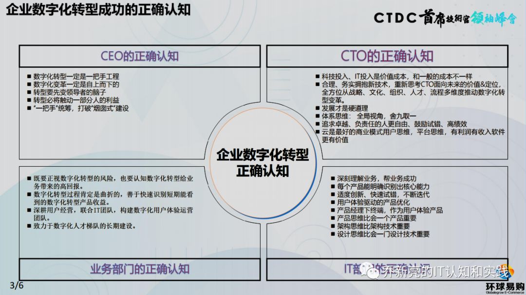 环球易购CTO乔新亮：企业数字化转型的正确认知和路径_社会时事_04