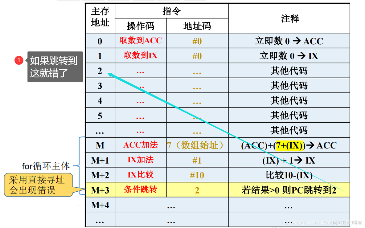 数据寻址——偏移寻址_寻址_12