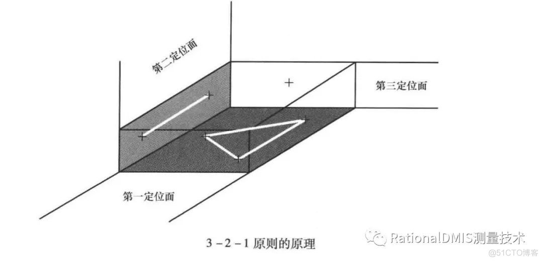 几何公差之基准的定义和3-2-1原则_经验分享_30