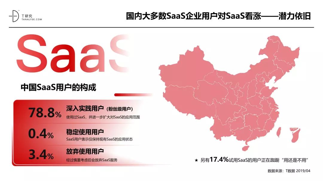 中国SaaS产业研究报告_大数据技术_34