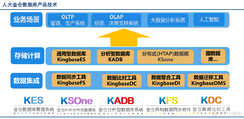 全面解析国内6大传统数据库_数据库技术_12