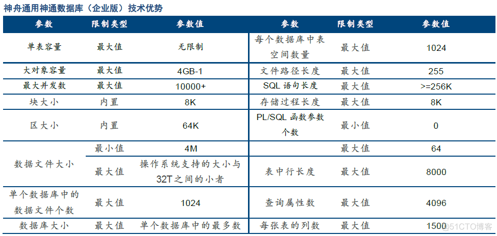 全面解析国内6大传统数据库_数据库_15