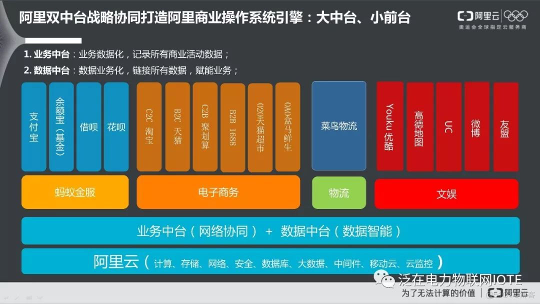 阿里巴巴数据中台实践_大数据技术_11