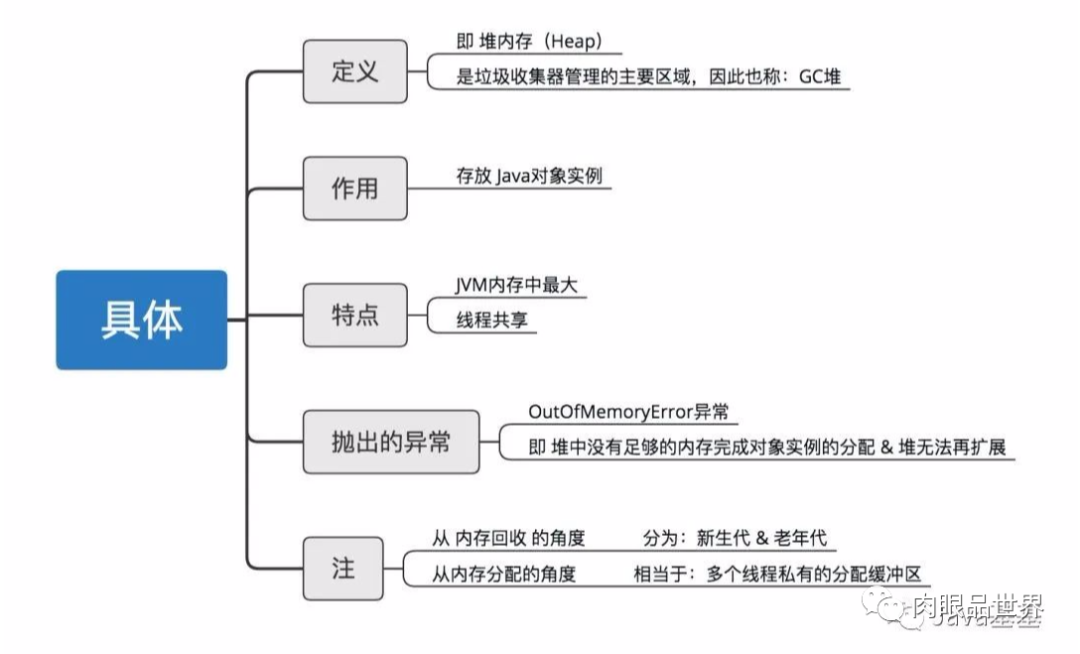 秒懂JVM 虚拟机图文详解！_Java_05